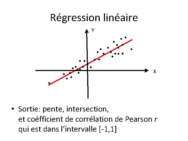 Régression linéaire Y X • Sortie: pente, intersection, et coéfficient de corrélation de Pearson
