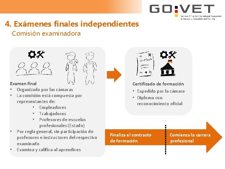 4. Exámenes finales independientes Comisión examinadora Examen final • Organizado por las cámaras •