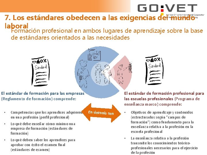 7. Los estándares obedecen a las exigencias del mundo laboral Formación profesional en ambos