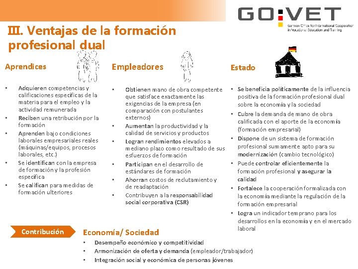 III. Ventajas de la formación profesional dual Empleadores Aprendices • • • Adquieren competencias