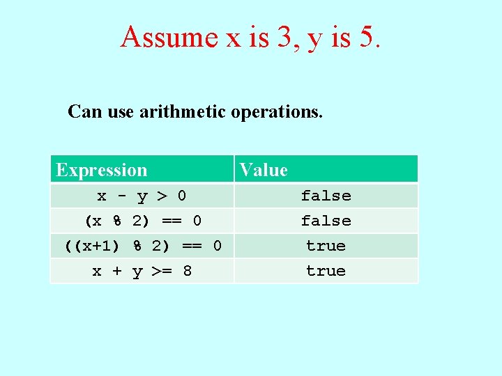 Assume x is 3, y is 5. Can use arithmetic operations. Expression x -