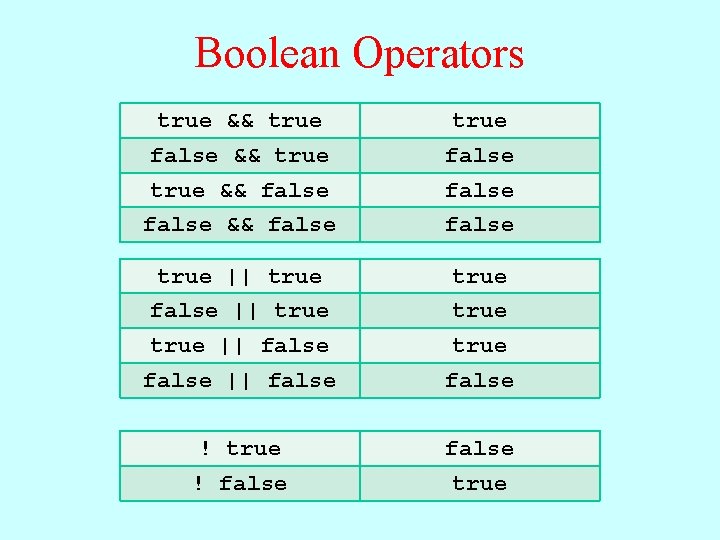 Boolean Operators true && true false true && false && false true || true