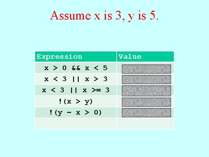 Assume x is 3, y is 5. Expression x > 0 && x <