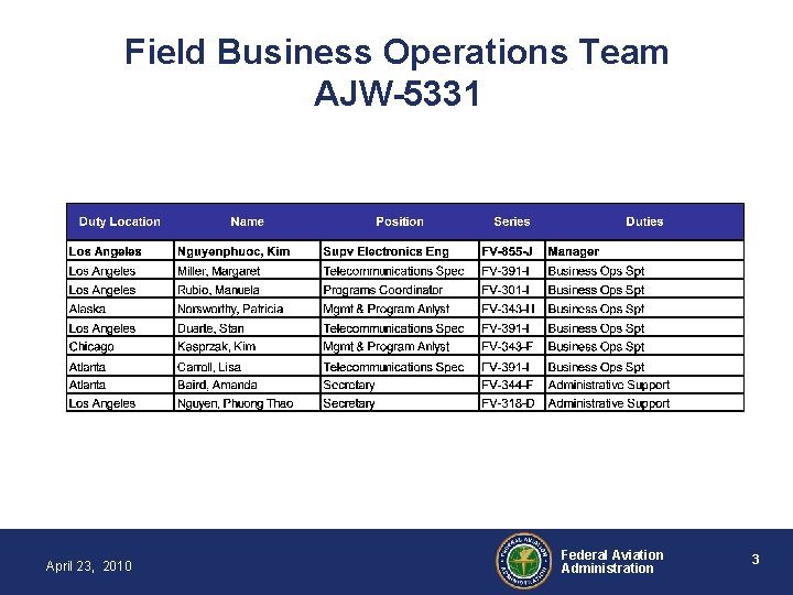 Field Business Operations Team AJW-5331 April 23, 2010 Federal Aviation Administration 3 