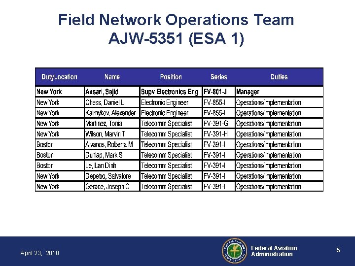 Field Network Operations Team AJW-5351 (ESA 1) April 23, 2010 Federal Aviation Administration 5