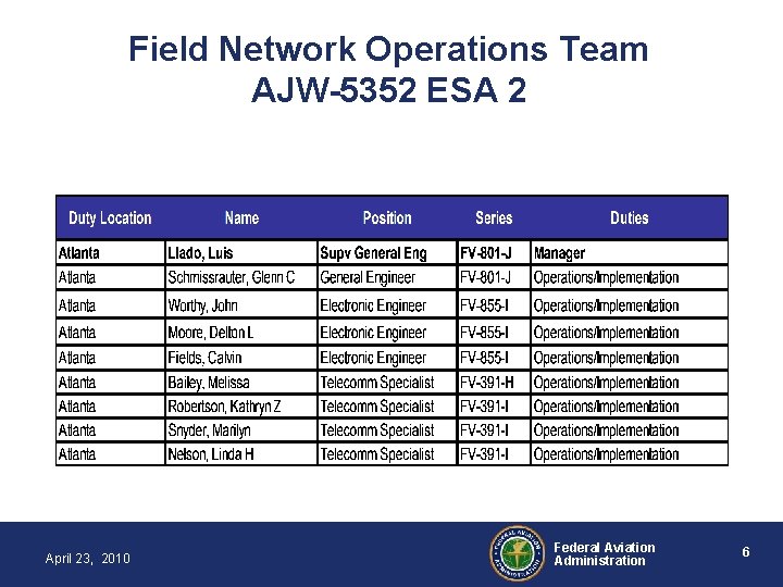 Field Network Operations Team AJW-5352 ESA 2 April 23, 2010 Federal Aviation Administration 6