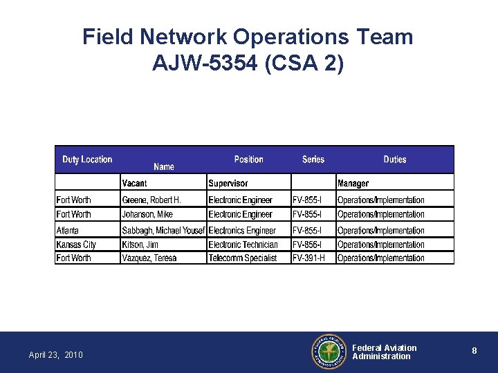 Field Network Operations Team AJW-5354 (CSA 2) April 23, 2010 Federal Aviation Administration 8