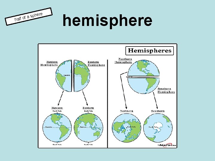f a sp half o here hemisphere 