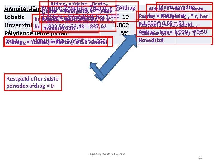 Afdrag 2 = Ydelse – Rente 2, ∑Restgæld Ydelse = ∑Rente + Annuitetslån: Kontrol: Afdrag 2 = Ydelse – Rente 2, ∑Restgæld Ydelse = ∑Rente + Annuitetslån: Kontrol: