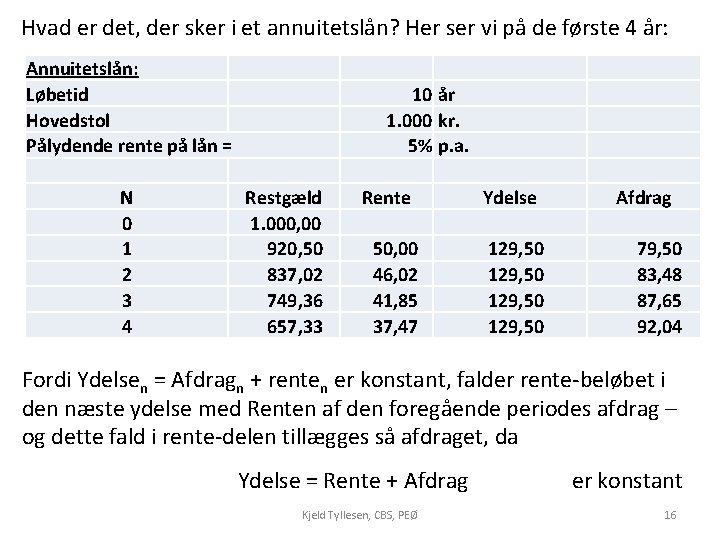 Hvad er det, der sker i et annuitetslån? Her ser vi på de første