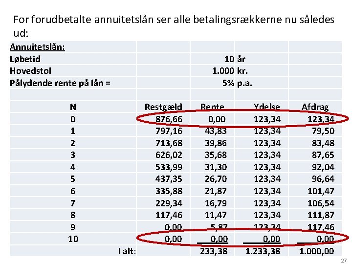 For forudbetalte annuitetslån ser alle betalingsrækkerne nu således ud: Annuitetslån: Løbetid Hovedstol Pålydende rente