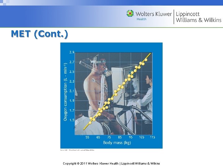 MET (Cont. ) Copyright © 2011 Wolters Kluwer Health | Lippincott Williams & Wilkins