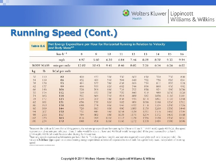 Running Speed (Cont. ) Copyright © 2011 Wolters Kluwer Health | Lippincott Williams &