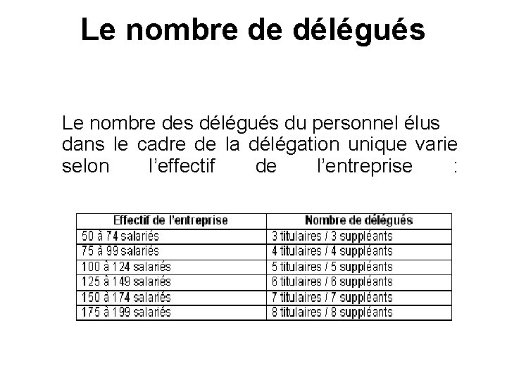 Le nombre de délégués Le nombre des délégués du personnel élus dans le cadre