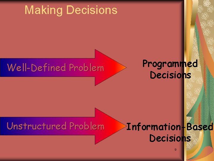 Making Decisions Well-Defined Problem Programmed Decisions Unstructured Problem Information-Based Decisions 9 