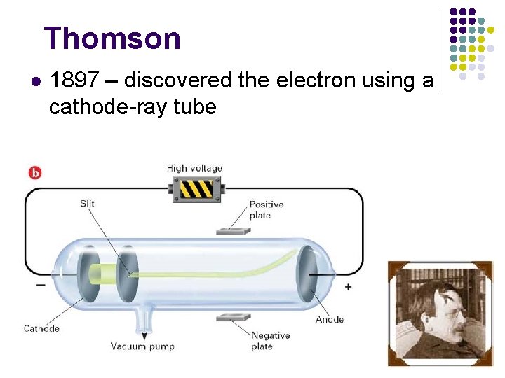Thomson l 1897 – discovered the electron using a cathode-ray tube Thomson l 1897 – discovered the electron using a cathode-ray tube