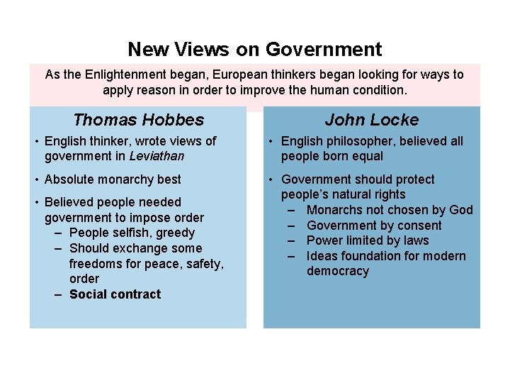 New Views on Government As the Enlightenment began, European thinkers began looking for ways