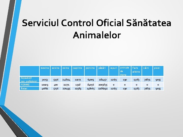 Serviciul Control Oficial Sănătatea Animalelor bovine ecvine ovine caprine porcine păsări iepuri animale de Serviciul Control Oficial Sănătatea Animalelor bovine ecvine ovine caprine porcine păsări iepuri animale de
