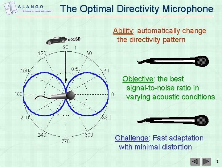 The Optimal Directivity Microphone Ability: automatically change the directivity pattern Objective: the best signal-to-noise