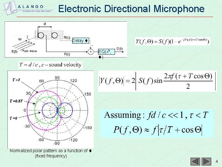 Electronic Directional Microphone Delay EQ( , ) Normalized polar pattern as a function of