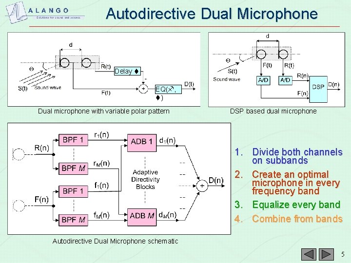 Autodirective Dual Microphone Delay EQ( , ) Dual microphone with variable polar pattern DSP
