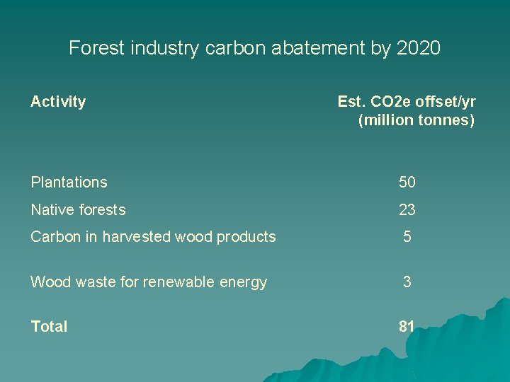 National Association Of Forestry Industries Redd Seminar Anu