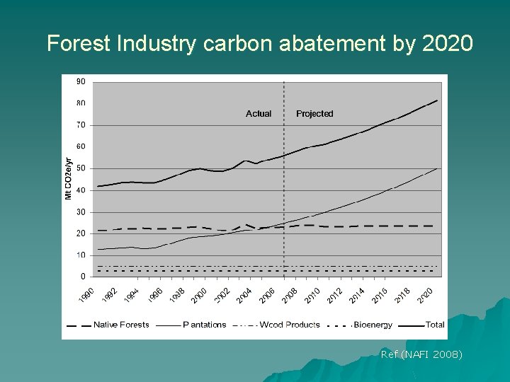 National Association Of Forestry Industries Redd Seminar Anu