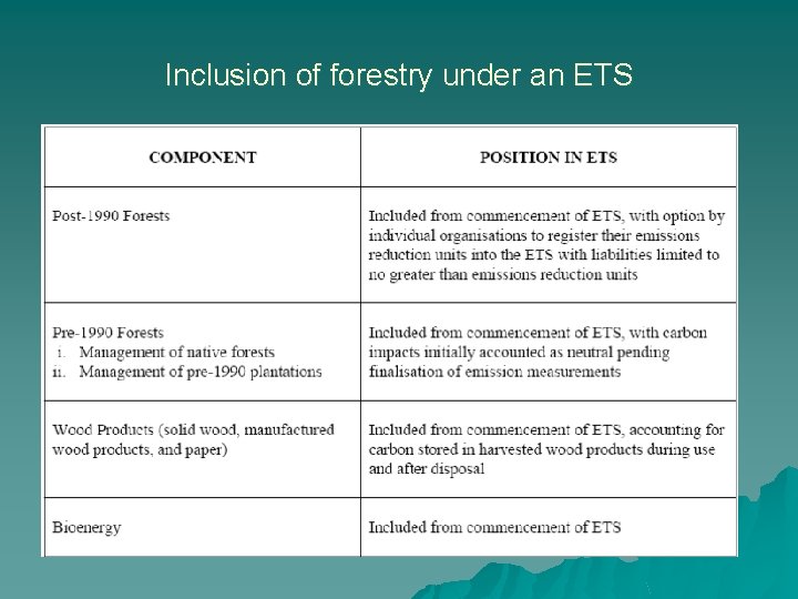 Inclusion of forestry under an ETS Inclusion of forestry under an ETS