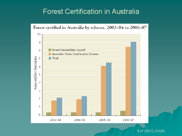 Forest Certification in Australia Ref (BRS 2008) Forest Certification in Australia Ref (BRS 2008)