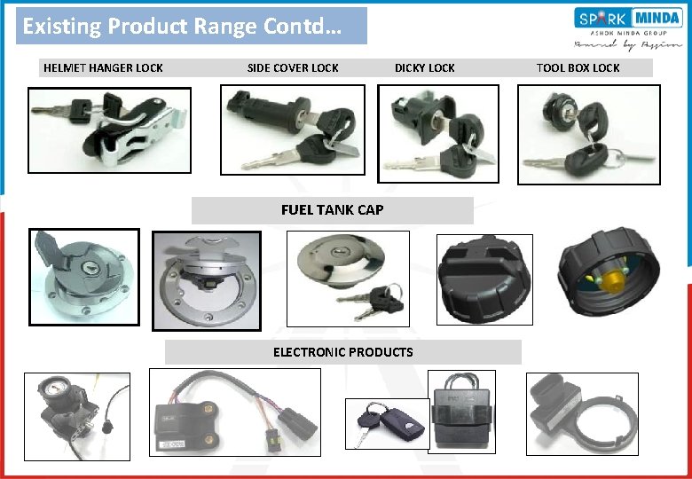 Existing Product Range Contd… HELMET HANGER LOCK SIDE COVER LOCK DICKY LOCK FUEL TANK