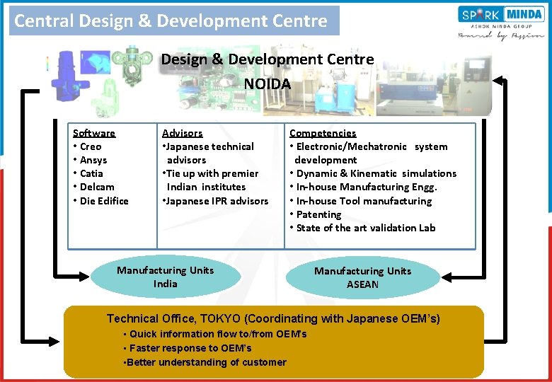 Central Design & Development Centre NOIDA Software • Creo • Ansys • Catia •