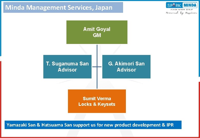 Minda Management Services, Japan Amit Goyal GM T. Suganuma San Advisor G. Akimori San