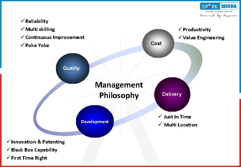 üReliability üMulti skilling üContinuous Improvement üPoka Yoke Cost üProductivity üValue Engineering Quality Management Philosophy