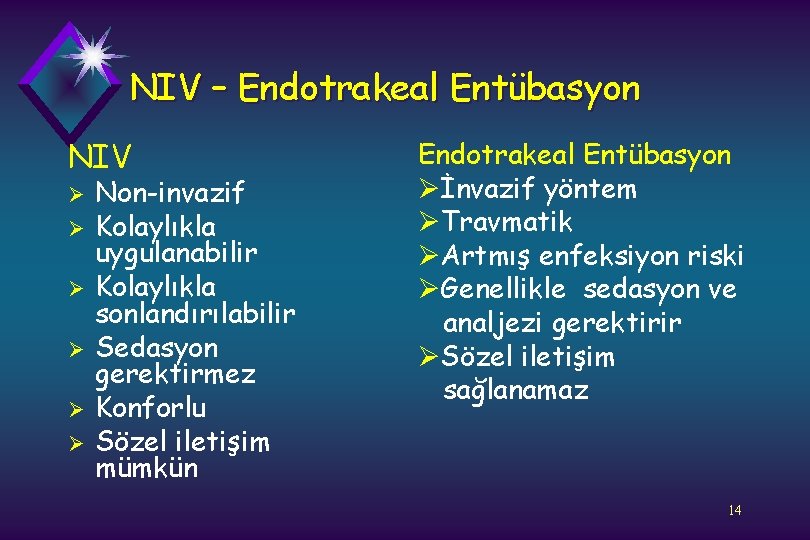 NIV – Endotrakeal Entübasyon NIV Ø Ø Ø Non-invazif Kolaylıkla uygulanabilir Kolaylıkla sonlandırılabilir Sedasyon