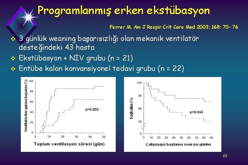 Programlanmış erken ekstübasyon Ferrer M. Am J Respir Crit Care Med 2003; 168: 70