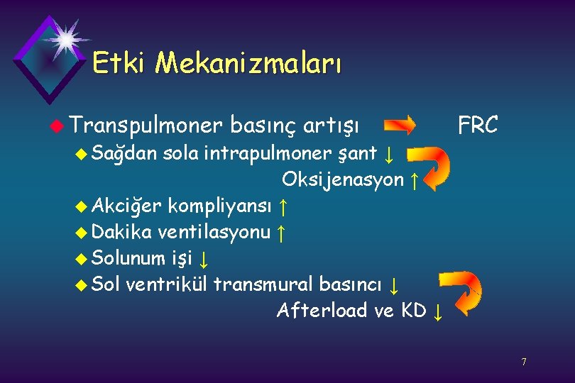 Etki Mekanizmaları u Transpulmoner u Sağdan basınç artışı sola intrapulmoner şant ↓ Oksijenasyon ↑