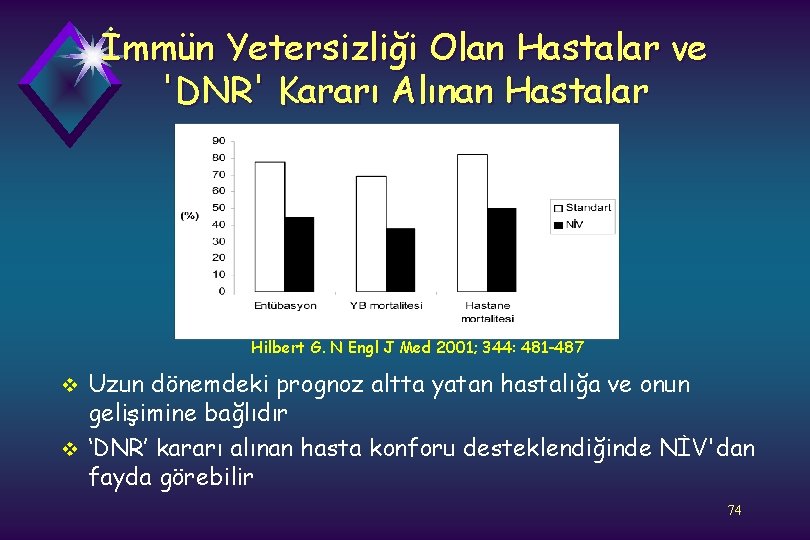 İmmün Yetersizliği Olan Hastalar ve 'DNR' Kararı Alınan Hastalar Hilbert G. N Engl J