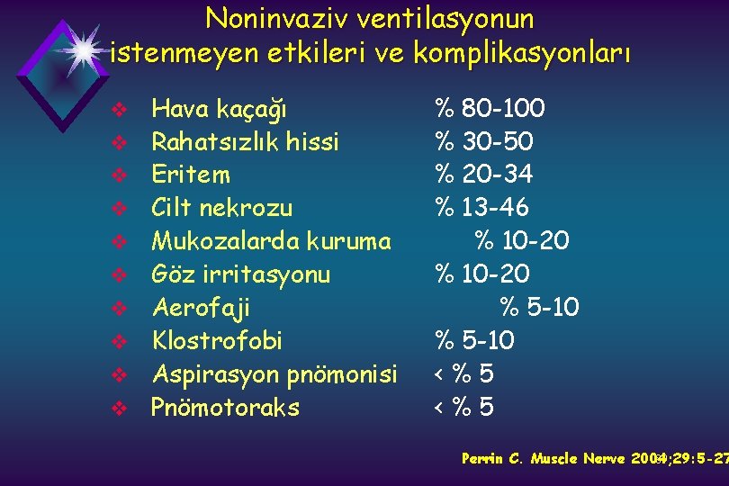 Noninvaziv ventilasyonun istenmeyen etkileri ve komplikasyonları v v v v v Hava kaçağı Rahatsızlık