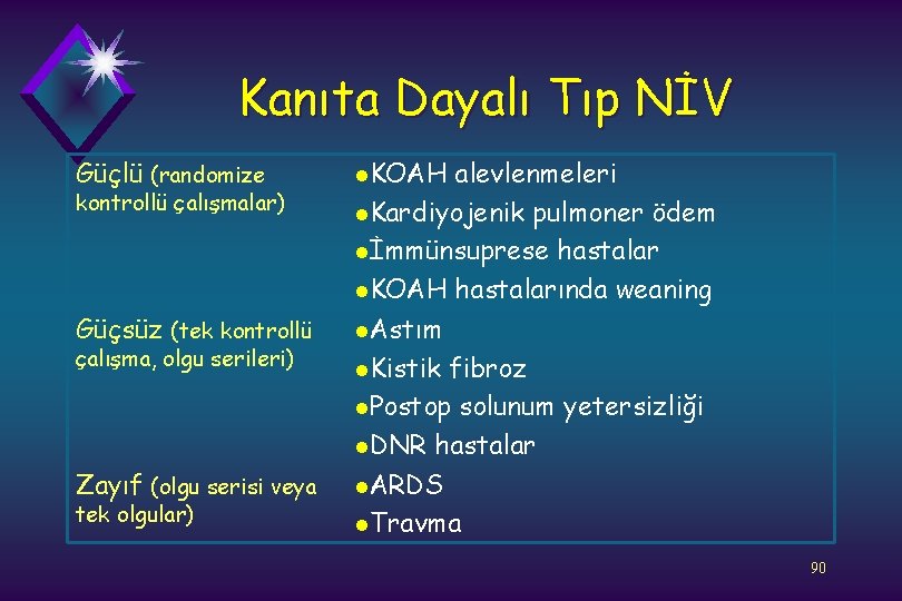 Kanıta Dayalı Tıp NİV Güçlü (randomize l. KOAH Güçsüz (tek kontrollü l. Astım kontrollü