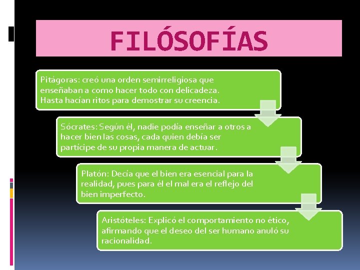 FILÓSOFÍAS Pitágoras: creó una orden semirreligiosa que enseñaban a como hacer todo con delicadeza. FILÓSOFÍAS Pitágoras: creó una orden semirreligiosa que enseñaban a como hacer todo con delicadeza.