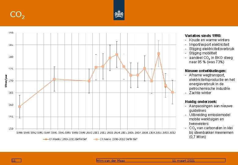 CO 2 Variaties sinds 1990: - Koude en warme winters - Import/export elektriciteit -