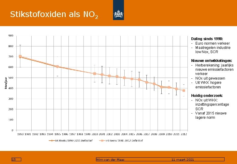 Stikstofoxiden als NO 2 Daling sinds 1990: - Euro normen verkeer - Maatregelen industrie