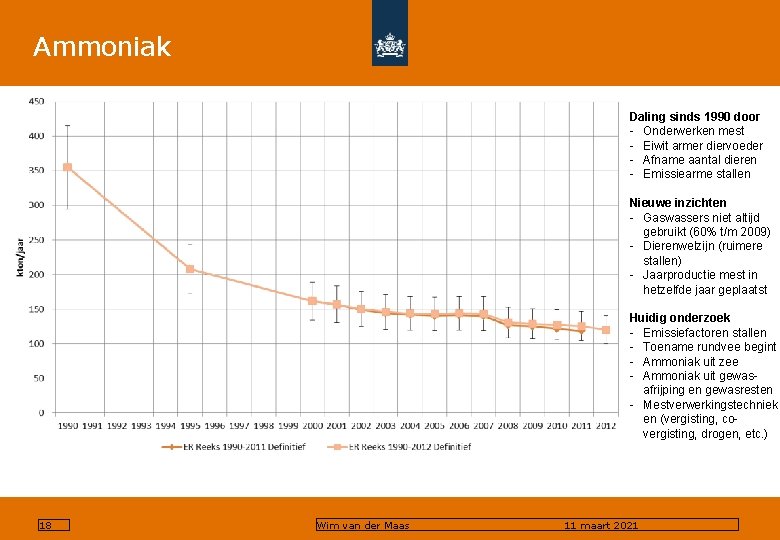 Ammoniak Daling sinds 1990 door - Onderwerken mest - Eiwit armer diervoeder - Afname