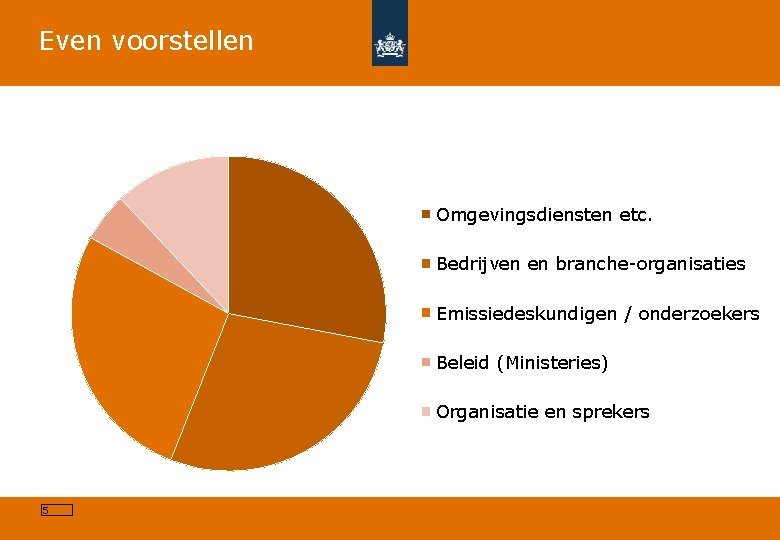 Even voorstellen Omgevingsdiensten etc. Bedrijven en branche-organisaties Emissiedeskundigen / onderzoekers Beleid (Ministeries) Organisatie en