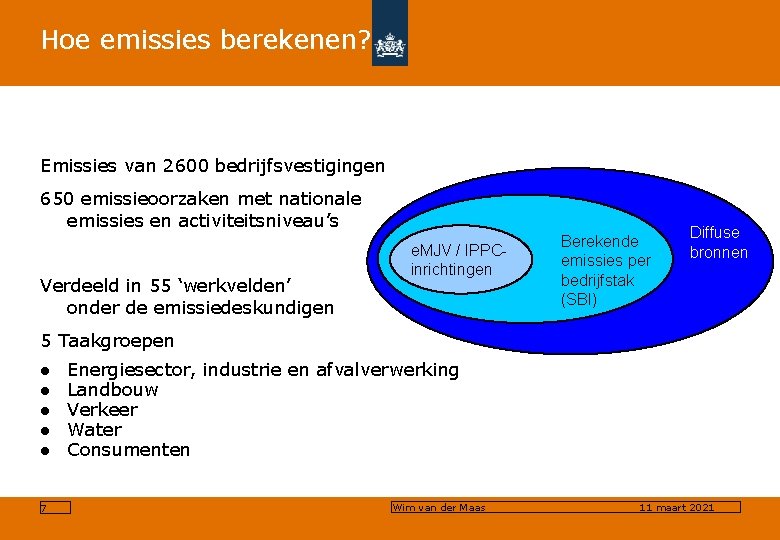 Hoe emissies berekenen? Emissies van 2600 bedrijfsvestigingen 650 emissieoorzaken met nationale emissies en activiteitsniveau’s