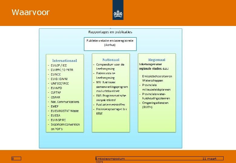 Waarvoor 8 Emissiesymposium 11 maart 