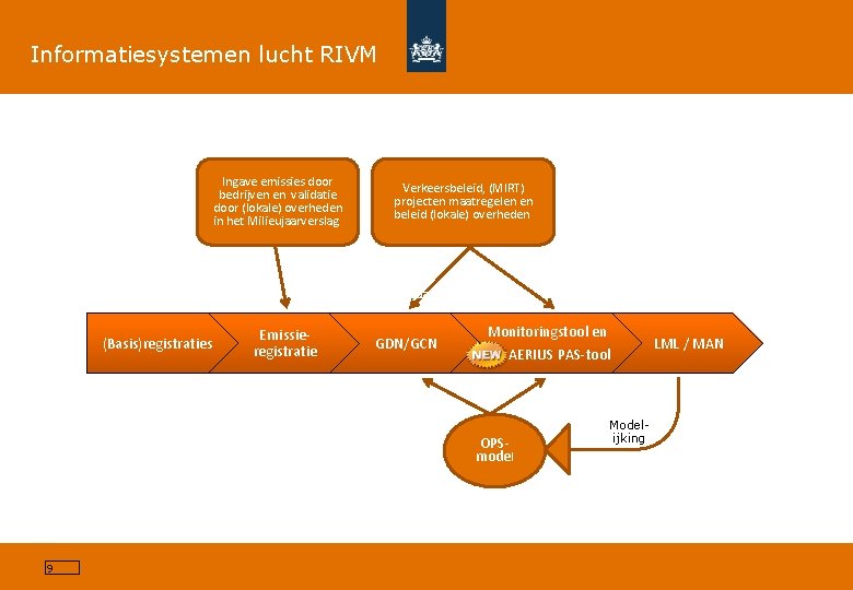 Informatiesystemen lucht RIVM Ingave emissies door bedrijven en validatie door (lokale) overheden in het