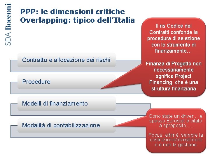 PPP: le dimensioni critiche Overlapping: tipico dell’Italia Contratto e allocazione dei rischi Procedure Il