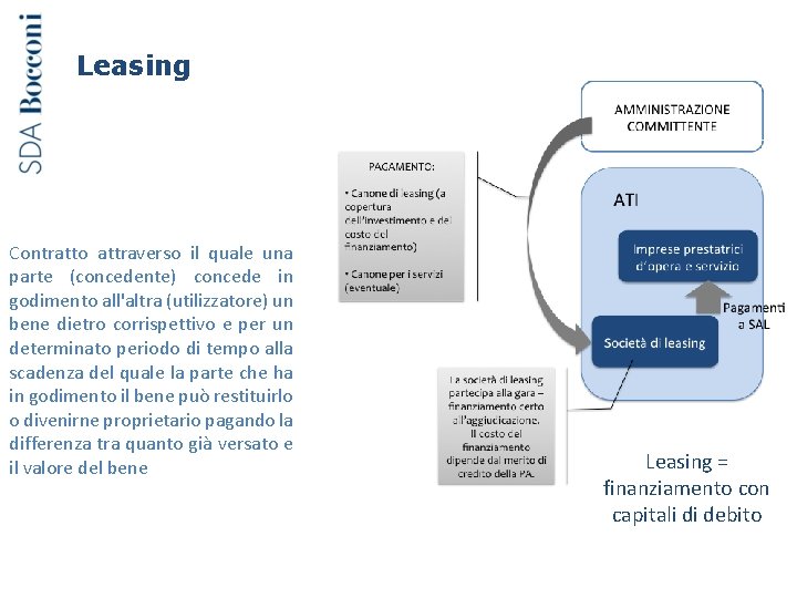 Leasing Contratto attraverso il quale una parte (concedente) concede in godimento all'altra (utilizzatore) un