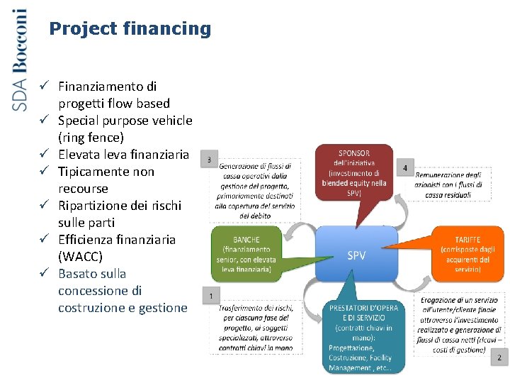 Project financing ü Finanziamento di progetti flow based ü Special purpose vehicle (ring fence)
